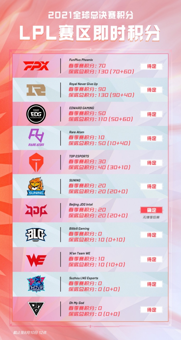 加纳乔作为 加纳乔作为