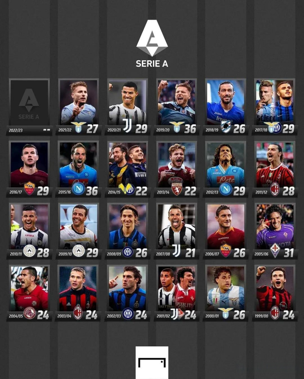 葡超的竞技 葡超的竞技