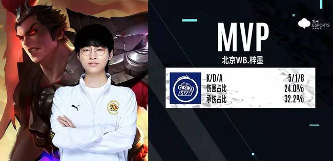 龚翔宇都多 龚翔宇都多